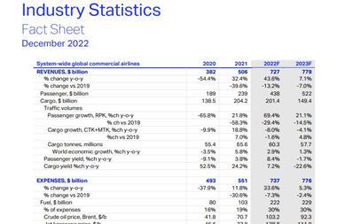 IATA-Industry-statistics.-Source-IATA