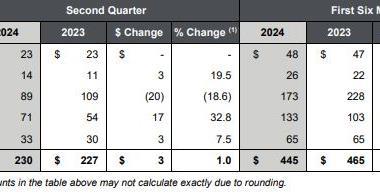 Air-Canada-Cargo-Q2-2024