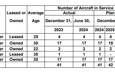 Cargojet-fleet-as-of-June-20-2024