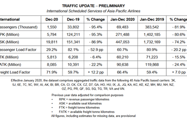 AAPA-December-2020-figures