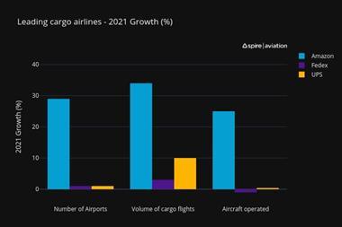 Spire Aviation - Growth - Amazon-Fedex-UPS