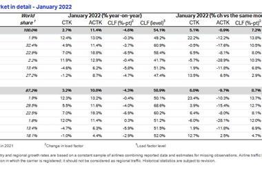 IATA-January-Figures