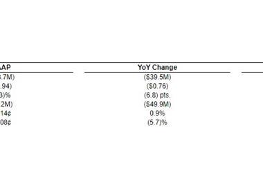 Source: Hawaiian Holdings, Inc.  25/10/2023