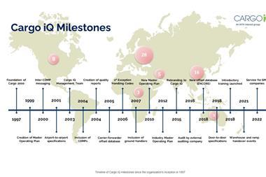 Cargo iQ milestones Photo Cargo iQ