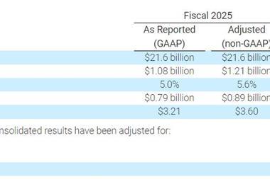 FedEx-Q1-2025