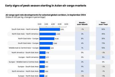 Early-signs-of-peak-season-starting-in-Asian-air-cargo-markets-