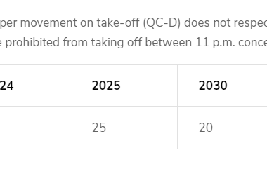 Noise quota at Liege Airport specified by Walloon Government