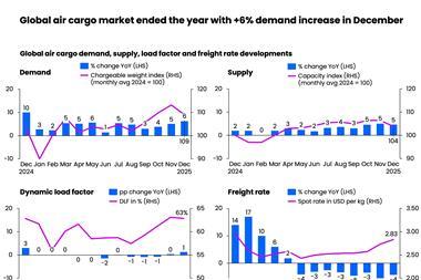 December 2025 supply/demand stats
