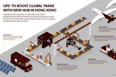 UPS-Infographic-UPS-To-Boost-Global-Trade