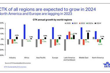 IATA-demand-projection