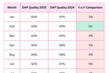 Air cargo reliability report 2025