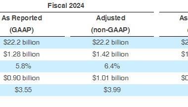 FedEx-second-quarter-2024-Source-FedEx