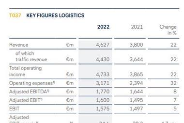 Lufthansa-Cargo-2022-results
