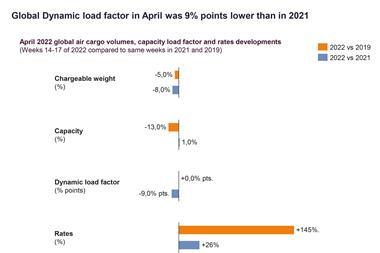 CLIVE Data Services April 2022