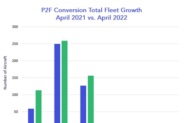 IBA-Conversion-data