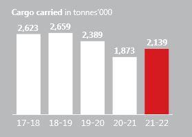 Emirates-SkyCargo-tonnes