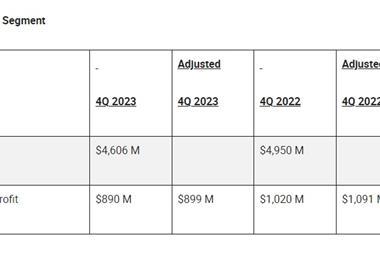 UPS-Q4-2023-international-segment-results