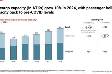 Air cargo capacity 2024