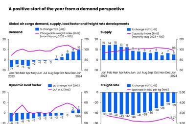 Aircargomakesapositivestartto2024fromademandperspective-1024x768