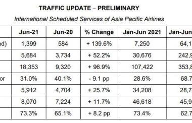 AAP-June-results