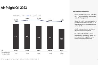 DSV Webcast presentation - Q1 2023 (dragged)