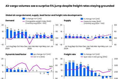 Air cargo volumes July 2025