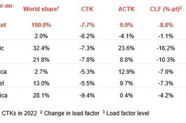 IATA-Figures-March-2023