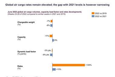 CLIVE air cargo stats June 2022