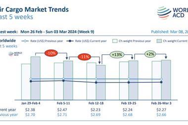 WorldACD-market-trends