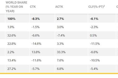 IATA May 2022 Stats