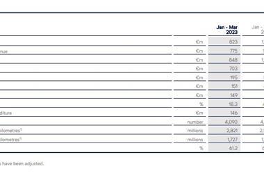 Lufthansa-Logistics-Q1-2023