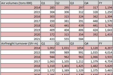 KN-Air-Q3-2021