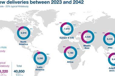 New deliveries between 2023 and 2042 Source Airbus GMF