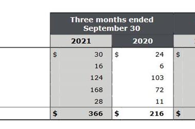 Air-Canada-Cargo-Revenues-Q3-2021