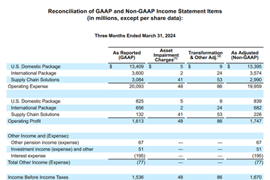 UPS-Q1-2024