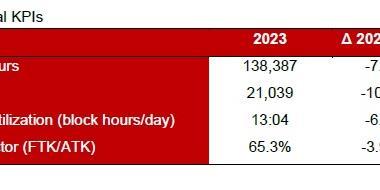 Cargolux-operational-KPIs-2023