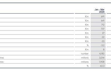 Lufthansa-logistics-segment-results-Q1-2024