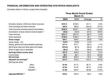 Cargojet-Q1-results