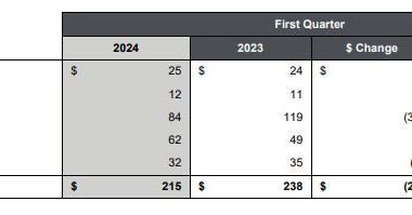 Air-Canada-Cargo-Q1