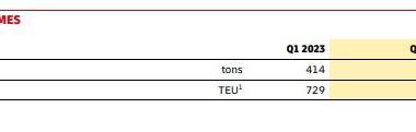 DHL-Q1-2024-airfreight-volumes