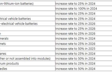 US-tariff-hikes-2024