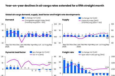 September 2025's supply and demand data from Xeneta