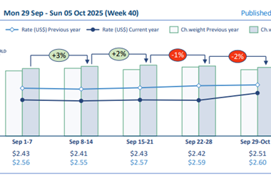 WorldACD week 40 2025