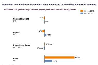 December-2021-CLIVE-Data-Services