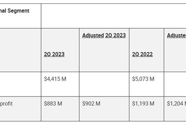 UPS Q2 2023 international segment results