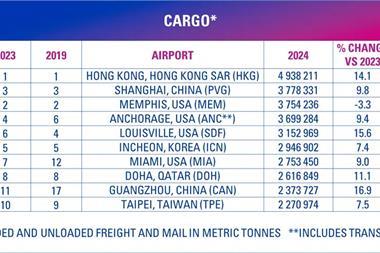 ACI cargo gateway table