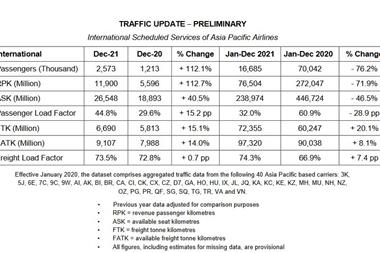 AAPA-Stats-FY-2021