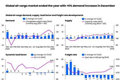 December 2025 supply/demand stats