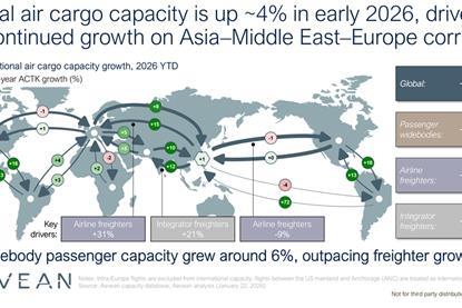 Aevean capacity analysis January 2026