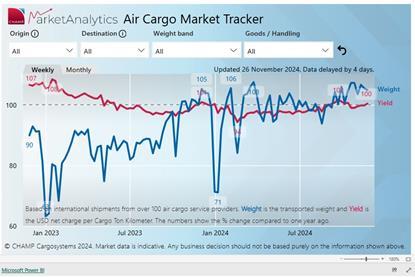 CHAMP Cargosystems - Air Cargo Market Tracker